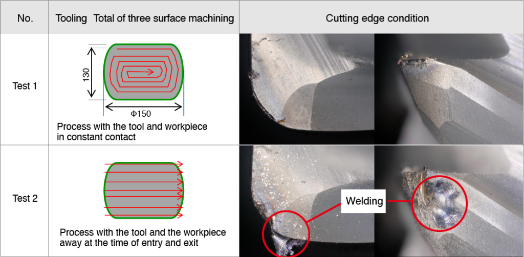 Points for maximizing the performance of ceramic insert〔 Milling ...