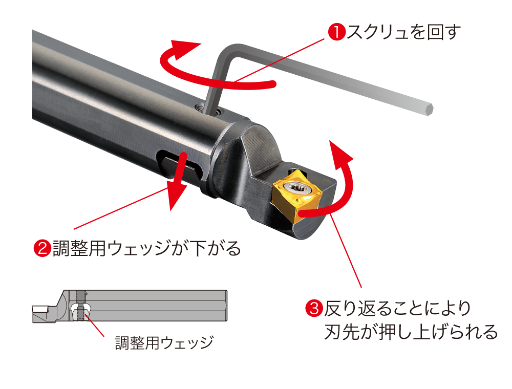 外径加工用ホルダ 京セラ 1751280：西新オレンジストア+tamkeencare.com