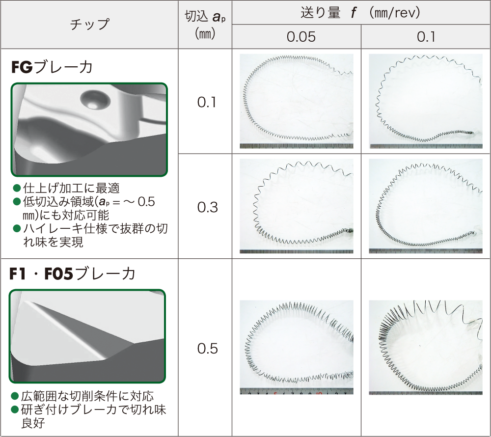 モーグルバー - 内径加工用｜NTK CUTTING TOOLS（切削工具）｜日本特殊陶業株式会社